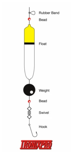 TronixPro Sea Float Kit 5 TronixPro Sea Float Kit -Cheap Rods Store s5zvoipu637133017676581550
