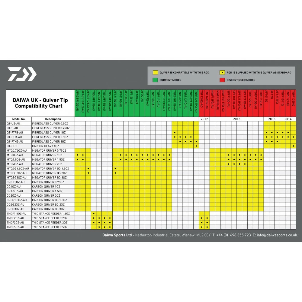 Daiwa Carbon Quivertips 2 Daiwa Carbon Quivertips - Image 2